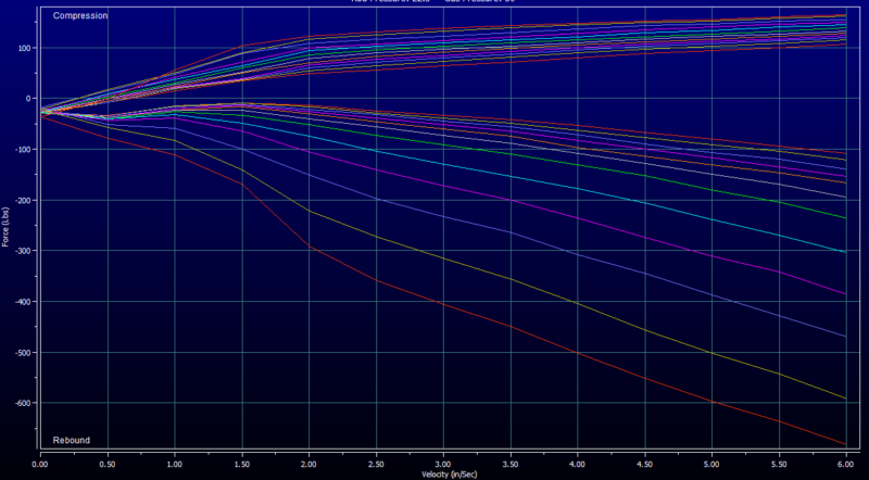 buddyclub rsd coilovers dyno results