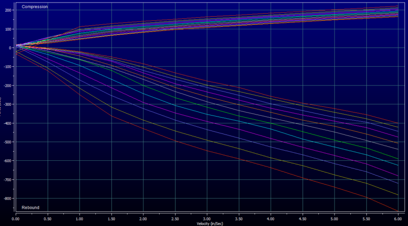 buddyclub rsd revalved coilvers dyno results